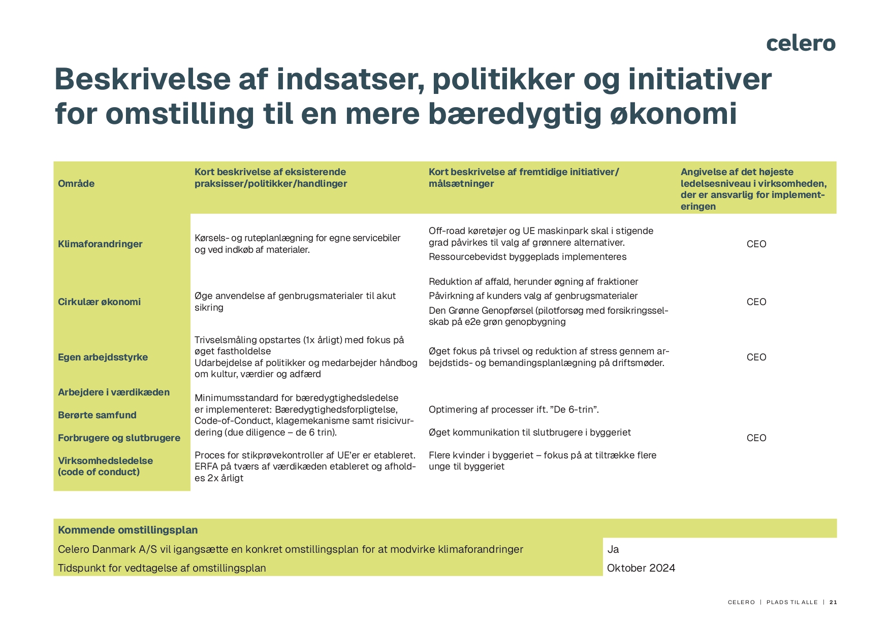 Bæredygtighedsoverblik side 21